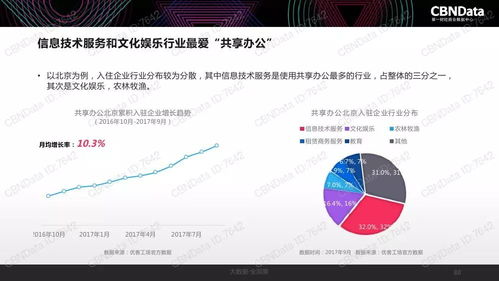 2017中國互聯網消費生態大數據報告解讀 洞察互聯網數據服務新趨勢