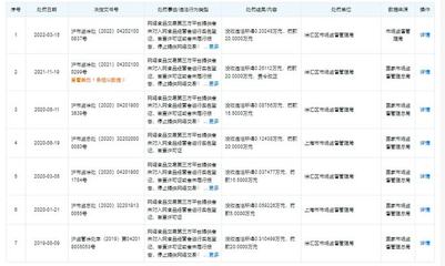 美團(tuán)上海公司再遭處罰，監(jiān)管持續(xù)加壓，合規(guī)經(jīng)營(yíng)成當(dāng)務(wù)之急